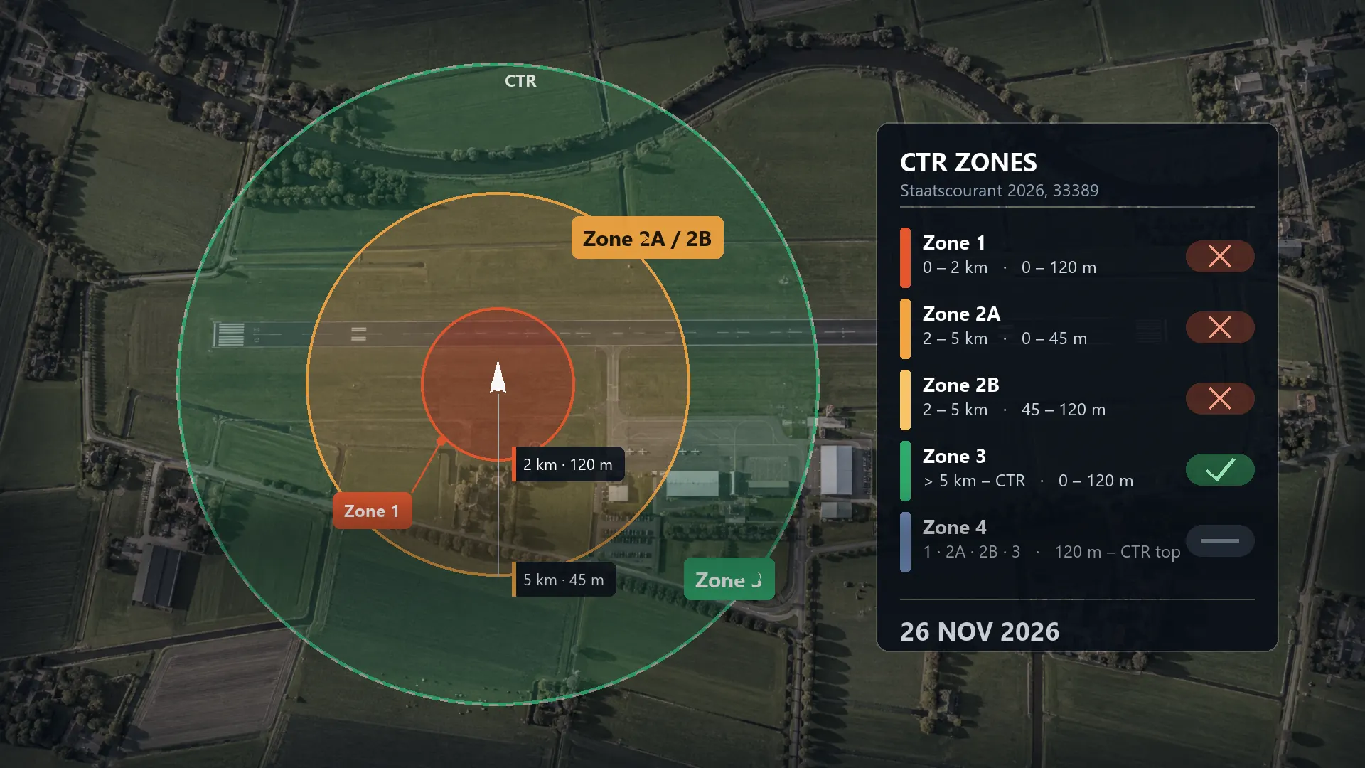 Zoning of a civil CTR with zone 1, 2A, 2B, 3 and 4 around a regional airport